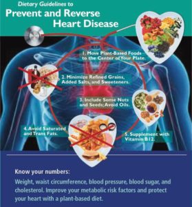 coronary artery disease prevention